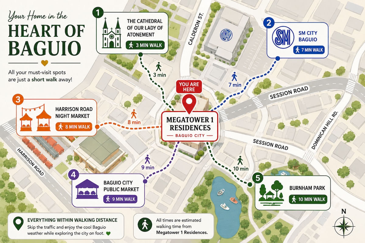 Map of walking times from the building: 3 minutes to Baguio Cathedral, 7 to SM City Baguio, 8 to Harrison Road Night Market, 9 to Baguio City Public Market, 10 to Burnham Park